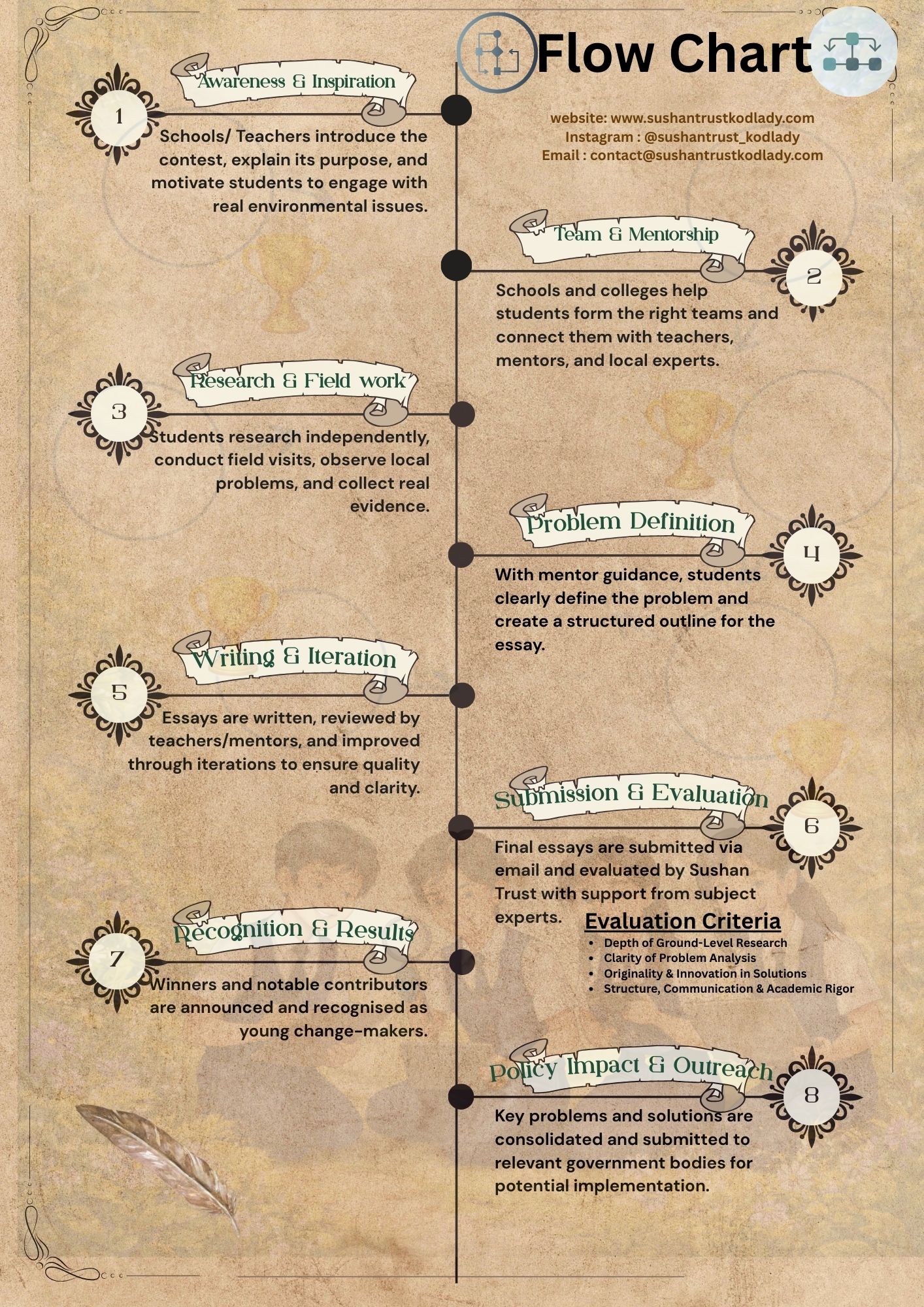 Essay Contest Poster English 4