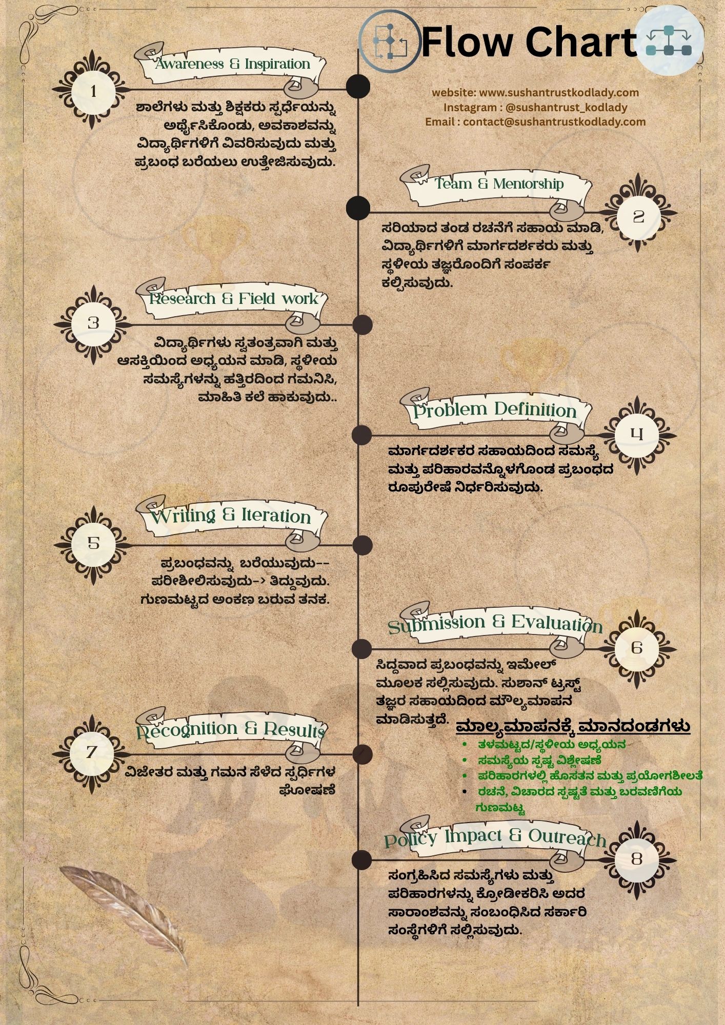 ಪ್ರಬಂಧ ಸ್ಪರ್ಧೆ ಪೋಸ್ಟರ್ 4